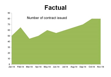 Chart 1