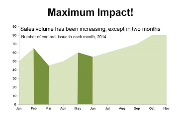 Chart 3